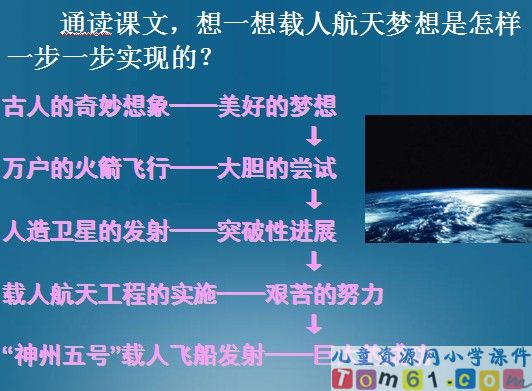 千年梦圆在今朝课件13
