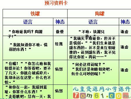 陶罐和铁罐