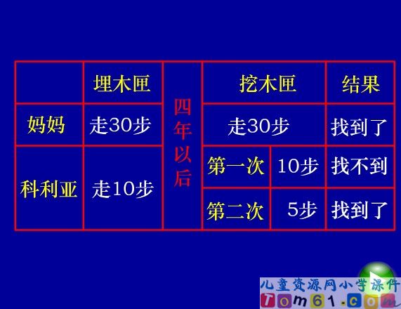 科利亚的木匣