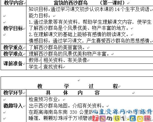 富饶的西沙群岛