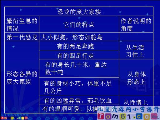 飞向蓝天的恐龙课件1