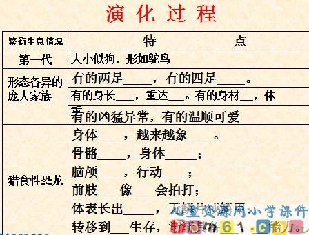 飞向蓝天的恐龙
