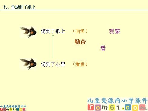 鱼游到了纸上课件2