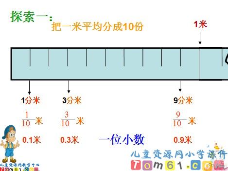 小数的产生和意义课件1