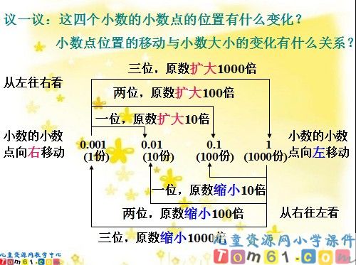 小数点位置移动课件1