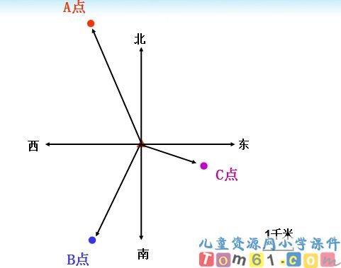 位置与方向课件16