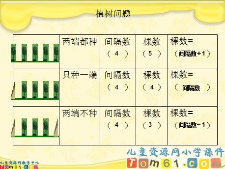 数学广角课件2