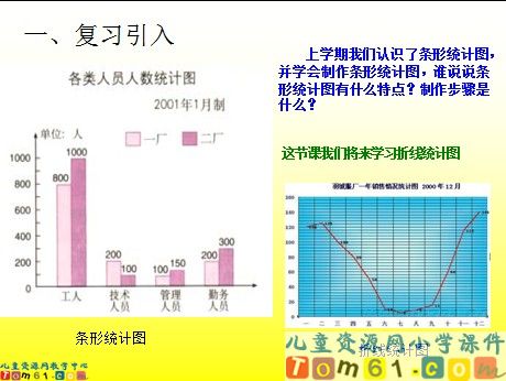 折线统计图练习课件5