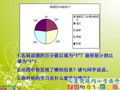 扇形统计图课件