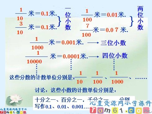 小数的意义课件4