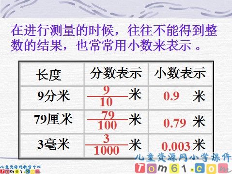 小数的意义课件1