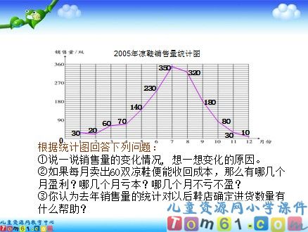 折线统计图课件3