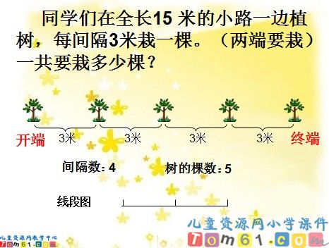 植树问题课件8