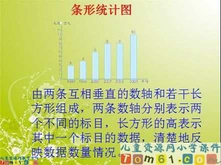 统计课件3