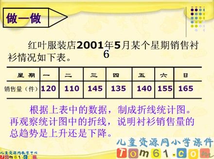 折线统计图课件4