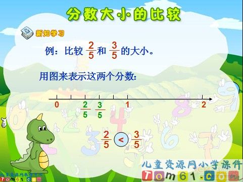 分数大小的比较课件