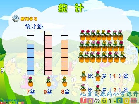 统计课件7