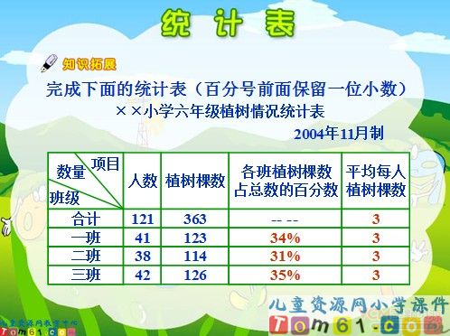统计表课件
