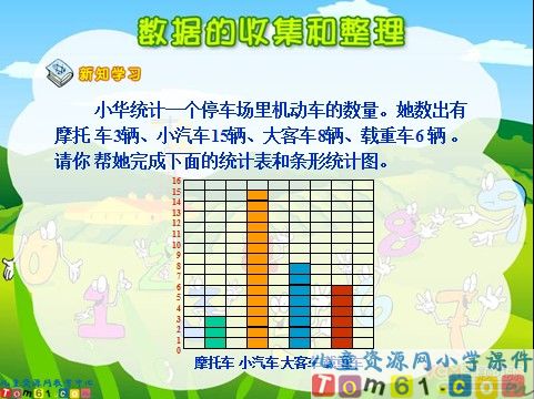 数据的收集和整理课件