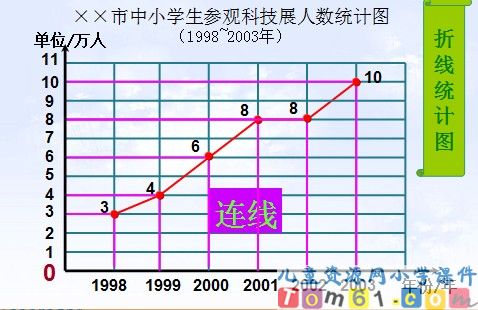 统计课件