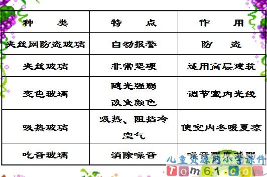 新型玻璃课件15