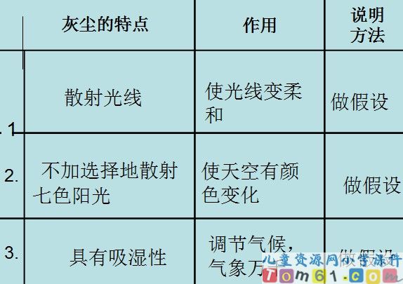 假如没有灰尘课件7