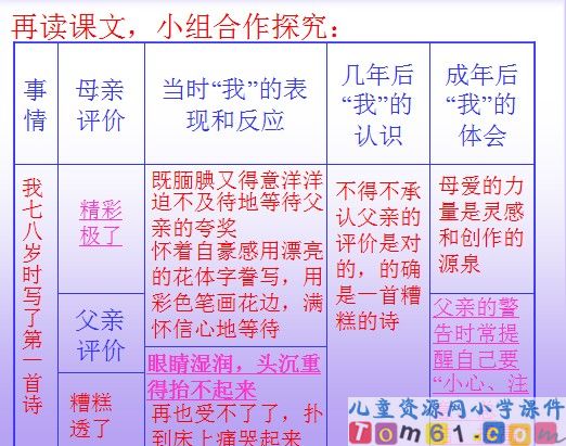 “精彩极了”和“糟糕透了”课件20