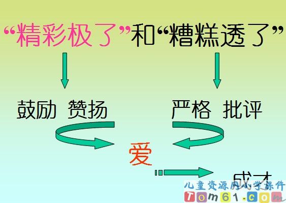 “精彩极了”和“糟糕透了”课件17