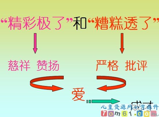 “精彩极了”和“糟糕透了”课件25
