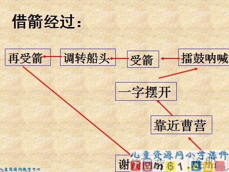 草船借箭课件5