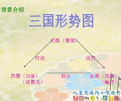 草船借箭课件21