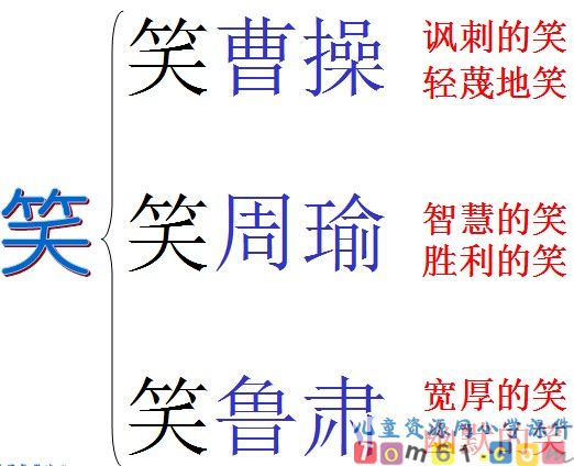 草船借箭课件20