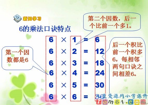 《6的乘法口诀》