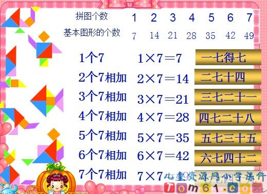 《7的乘法口诀》