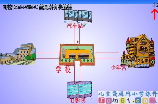 《认识方向》