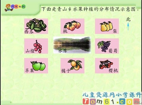 认识方向课件2