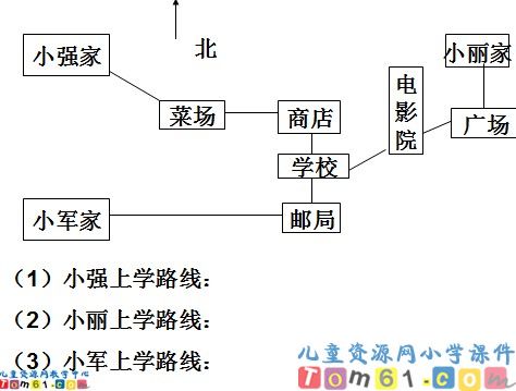 认识方向复习课件5