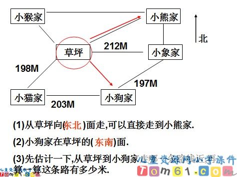 认识方向课件6