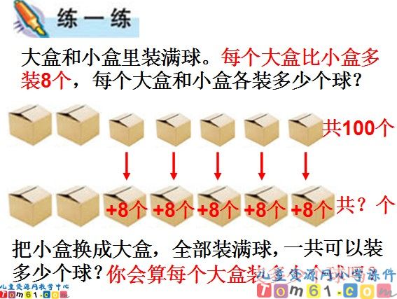 解决问题的策略课件1
