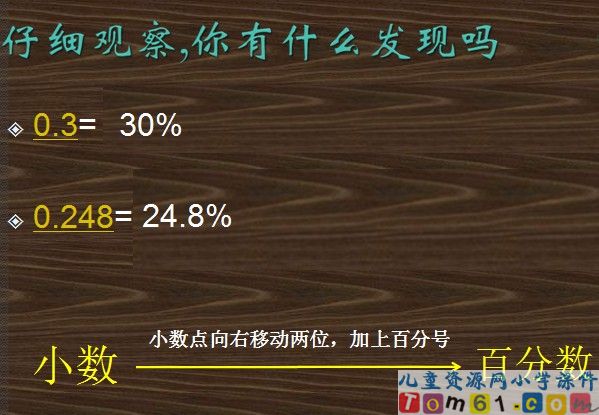 百分数与小数的互化课件1