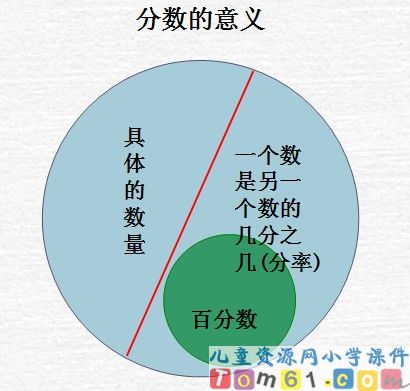 百分数的意义和写法课件1