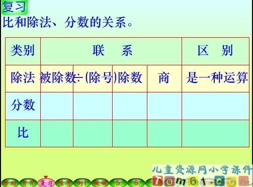 比的基本性质课件1