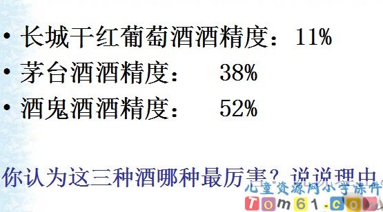 百分数的认识课件2