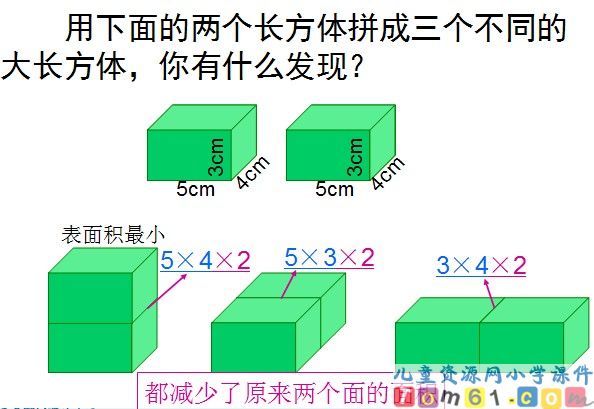 表面积的变化课件1