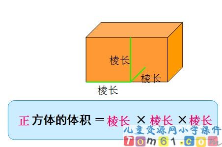 长方体和正方体体积的计算课件1