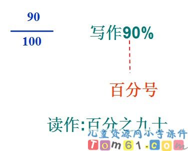 百分数的认识课件4