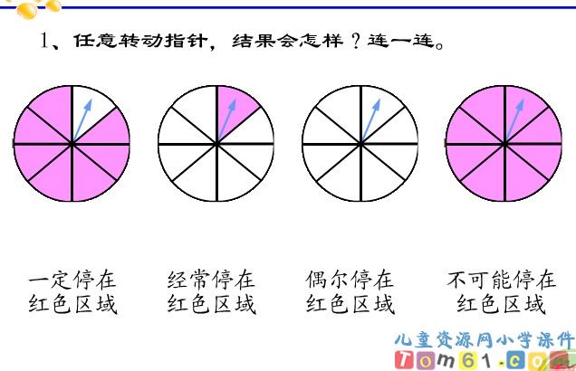 《可能性的复习》