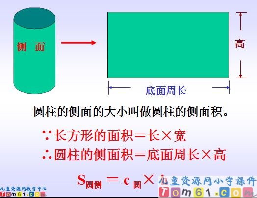 《圆柱的侧面积和表面积计算》