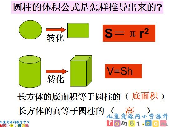 《圆柱的体积练习课》