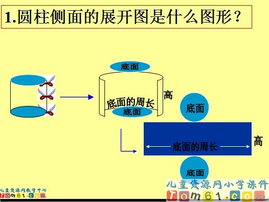 《圆柱的表面积》